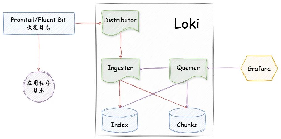 OpenTelemetry-loki.drawio.png